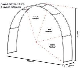 Dimension de l'arche tubulaire